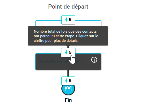 Nombre de passages sur l'étape d'envoi de webhook